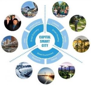Why Should You Buy Capital Smart City Files from Sigma Properties?